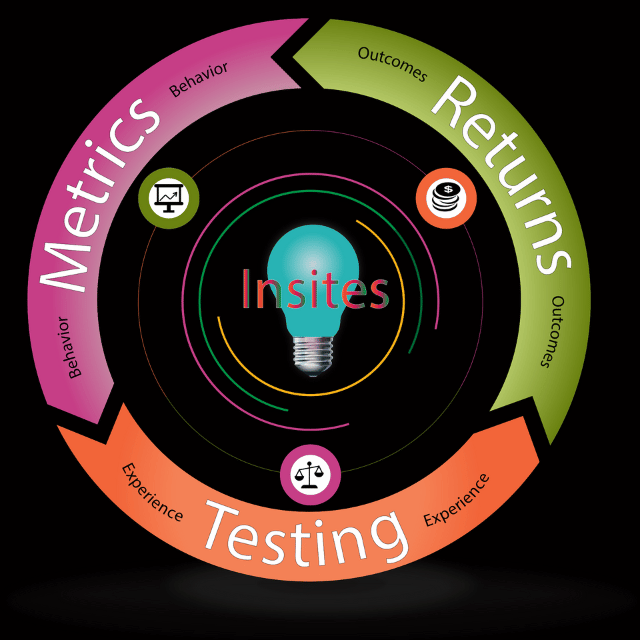 The Critical Role of Mobile Analytics in Understanding App Users